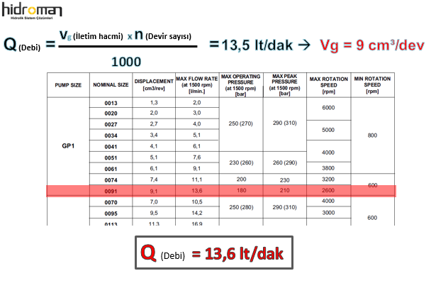 Hidrolik Sistem Hesabı