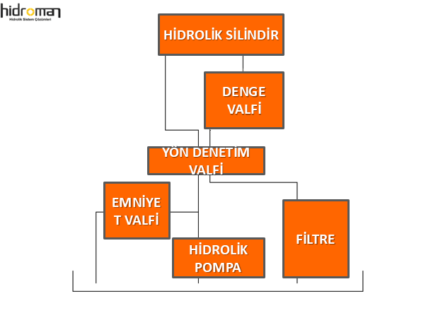Hidrolik Sistem Hesabı