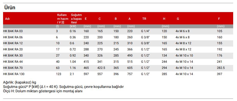 Aluminyum Yağ Tankı