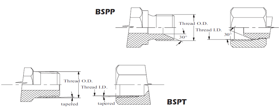 bsp rakor
