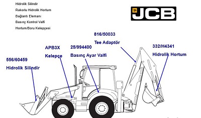 JCB hidrolik silindir hidrolik hortum