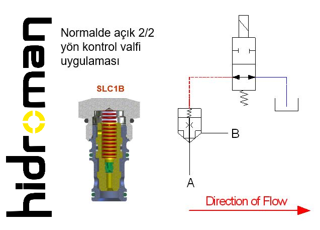 lojik valf