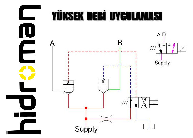 lojik valf