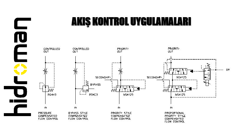 lojik valf
