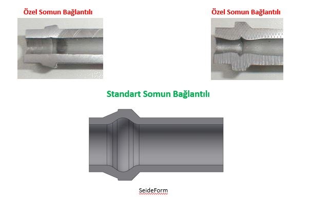 seideform
