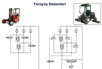 hidrolik yürüyüş sistemi tasarımı